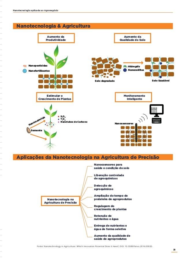 aplicaçao nanotecnologia na agricultura