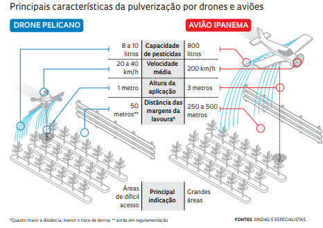 Drones-pulverizacao