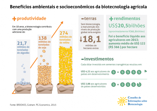 biotecnologia-na-agricultura