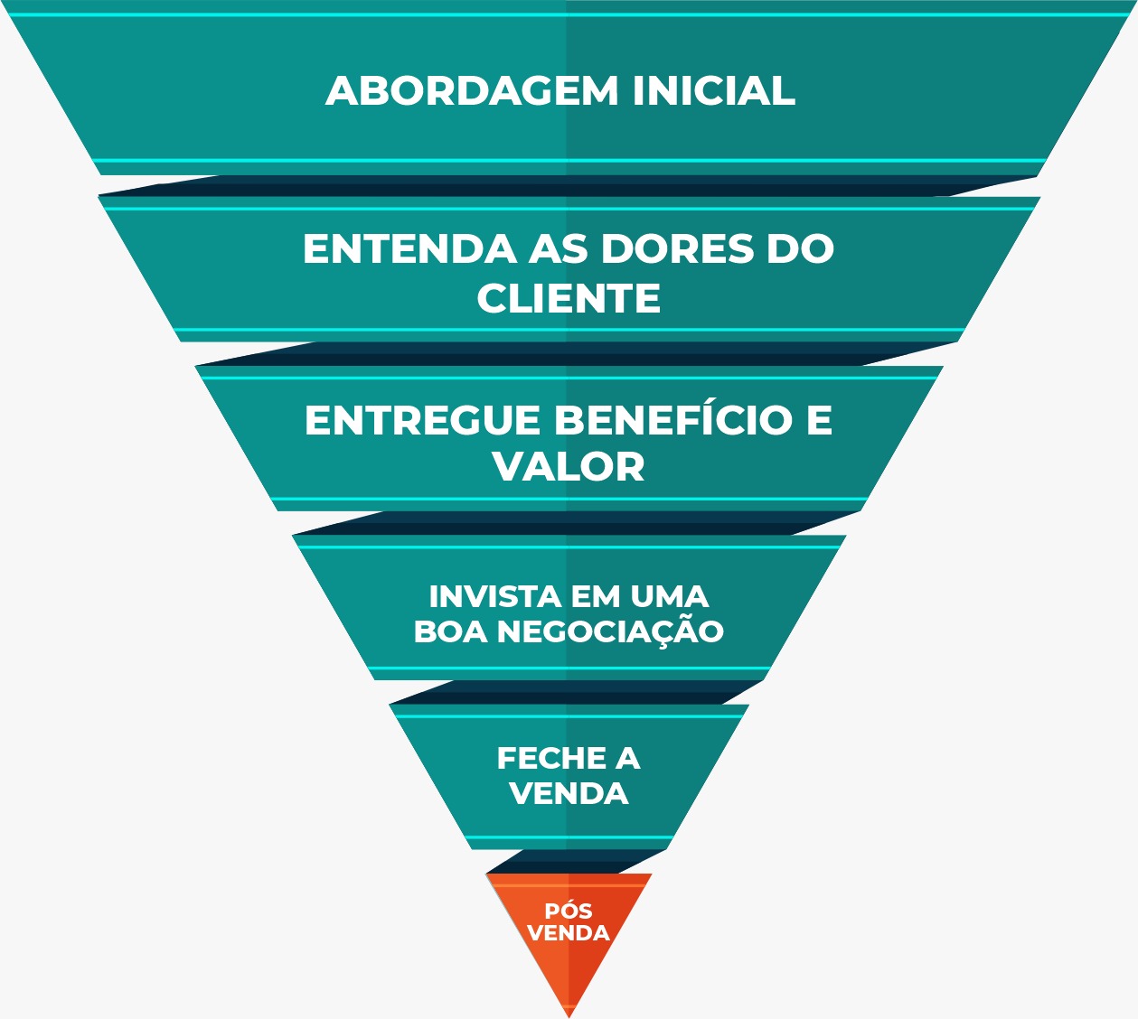 Crm Como Tornar A Sua Equipe De Campo Uma Máquina De Vendas Em 2022 Agricultura Do Futuro 9762